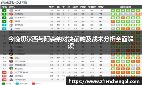 今晚切尔西与阿森纳对决前瞻及战术分析全面解读